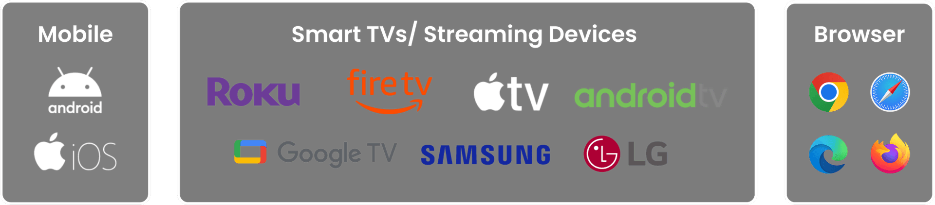 download freecast