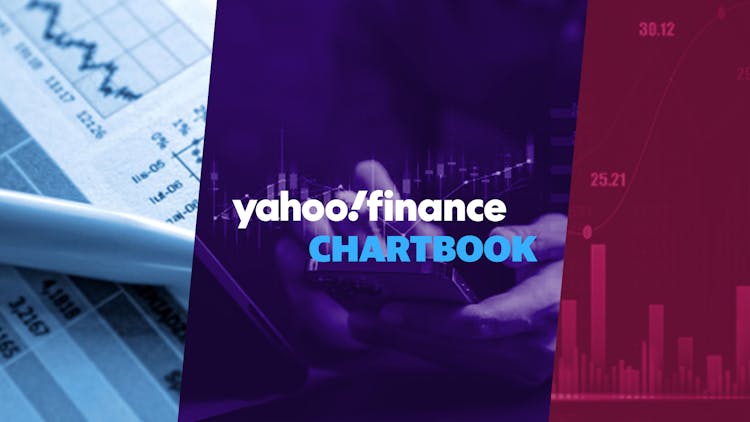 Yahoo Finance Chartbook